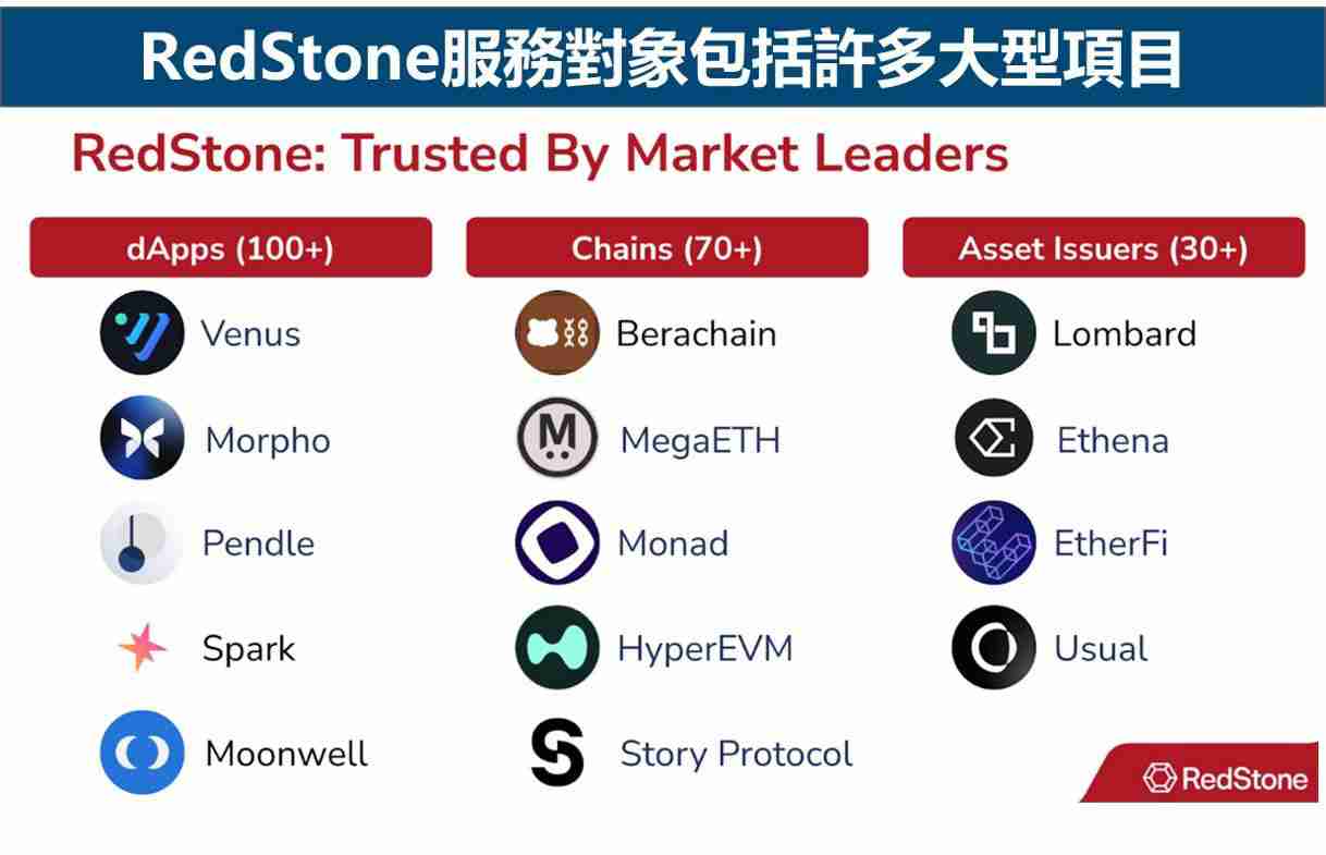 币安Launchpool教学：免费代币空投有风险吗?最新RED币空投介绍